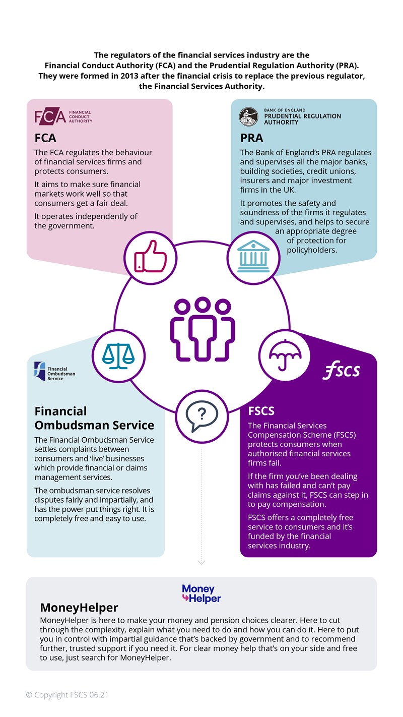 guide-to-financial-protection-in-the-uk-fscs